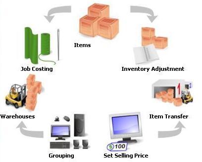 Forum Diskusi Program Akuntansi ( ACCURATE Accounting Software )