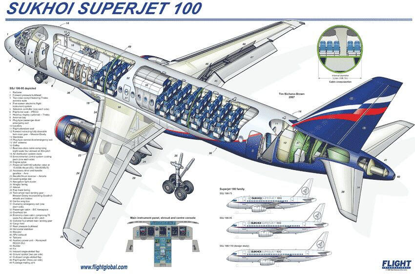 План самолета сухой суперджет 100