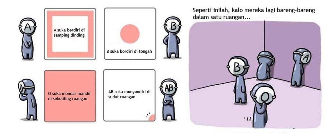 &#91;Komik Strip&#93; Karakteristik Menurut Golongan Darah