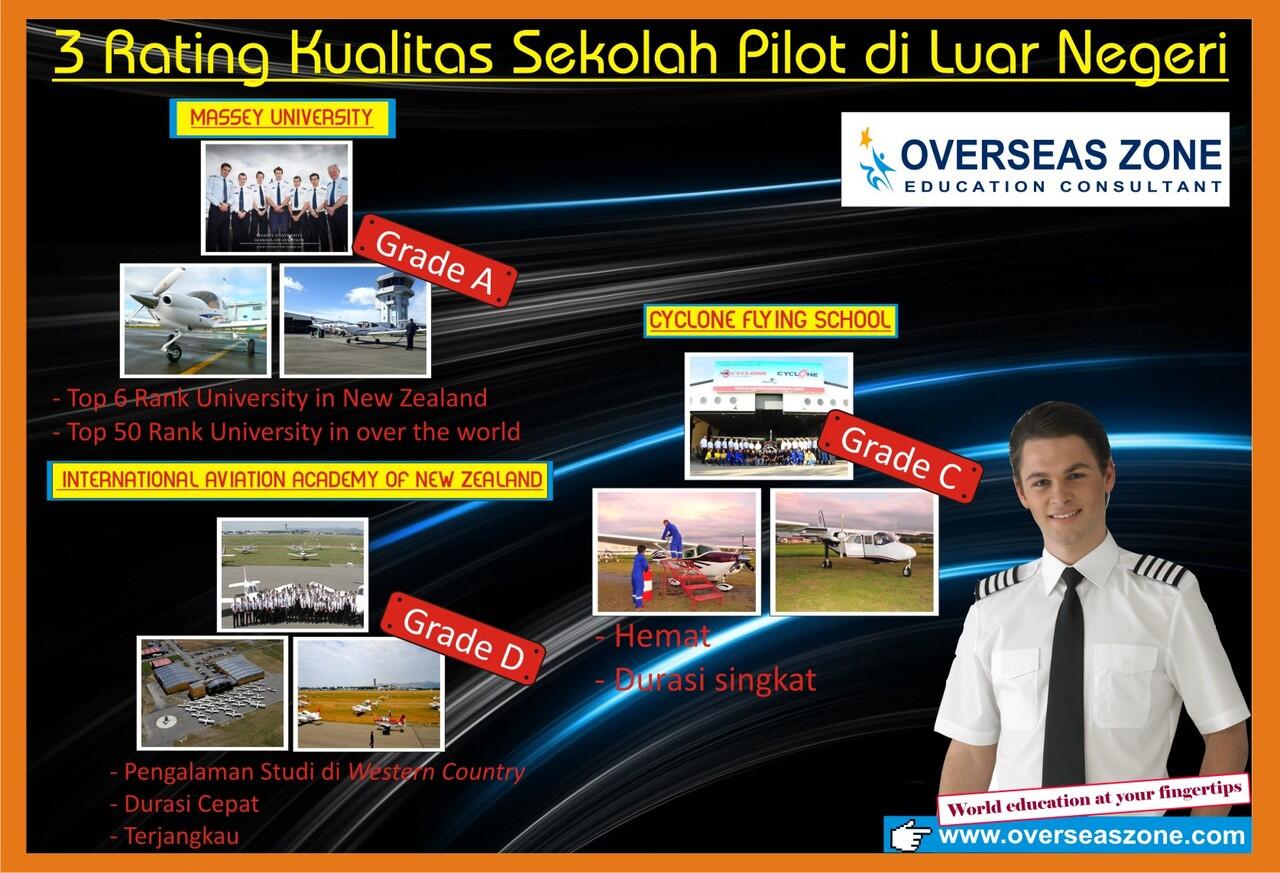 Cari Sekolah Pilot Di New Zealand ( IAANZ )  KASKUS