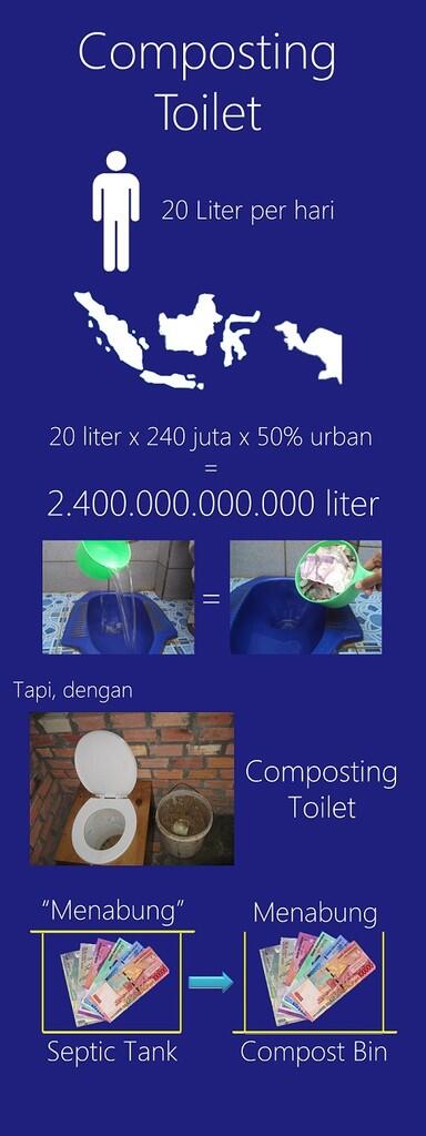 &#91;Bukan Aceng&#93; Karya Siswa SMAN 1 Garut - Composting Toilet - Air Hemat, Kompos Dapat