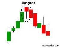 21 Nama Candlestick yang Trader harus Ketahui