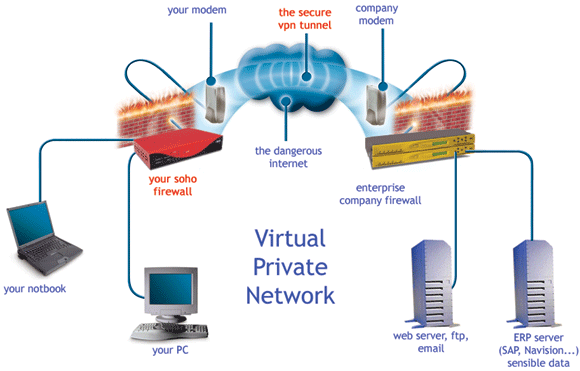 Tips Aman Gunakan WiFi Publik