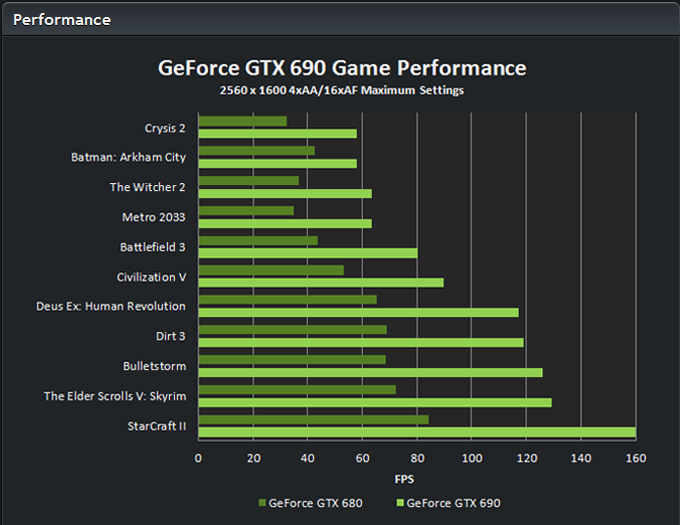 Konsol Next-Gen Tak Akan Bisa Tandingi PC