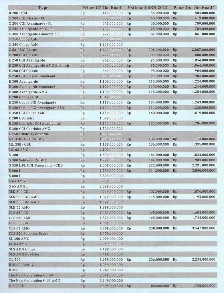 FOR SALE BRAND NEW (BARU ALL) TYPE OF MERCY or MERCEDEZ BENZ NEW PRICELIST!