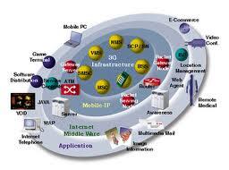 MENGENAL PERBEDAAN JARINGAN, GPRS, EDGE, UMTS, HSDPA, 3G dan 4G