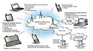 MENGENAL PERBEDAAN JARINGAN, GPRS, EDGE, UMTS, HSDPA, 3G dan 4G