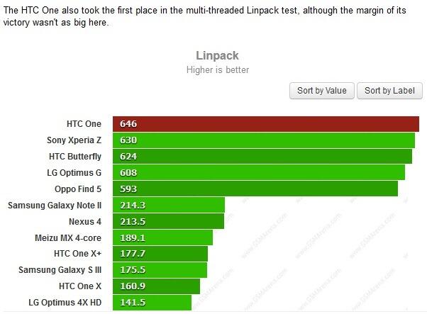 &#91;HOT&#93; HTC ONE, Smartphone Baru Andalan HTC Resmi Dirilis!