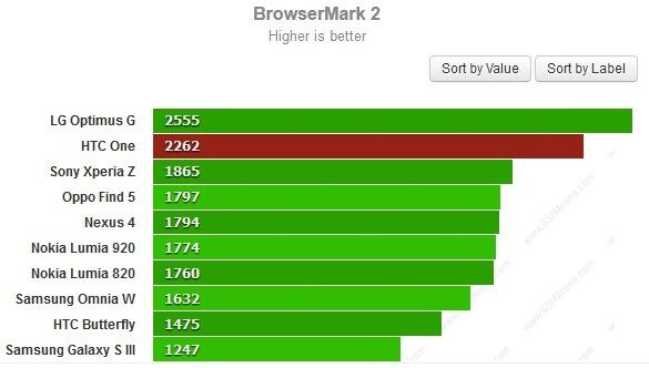 &#91;HOT&#93; HTC ONE, Smartphone Baru Andalan HTC Resmi Dirilis!