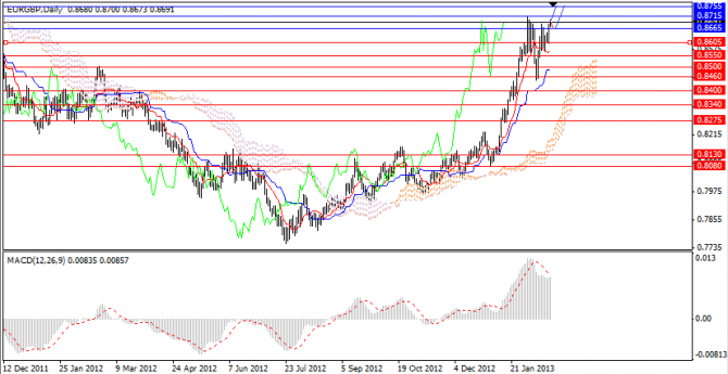 Prediksi Sinyal harian dari Team LiteForex