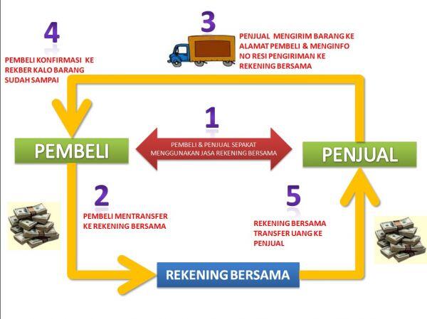 &#91; OFFICIAL &#93; REKBER NUSANTARA | CEPAT | AMAN | TERPERCAYA