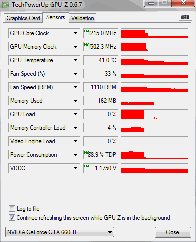 VGA&#93; Review MSI GTX 660ti PE with Maximum Triple Overvoltage 