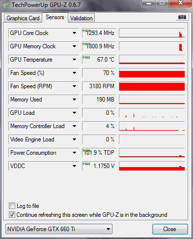 VGA&#93; Review MSI GTX 660ti PE with Maximum Triple Overvoltage 