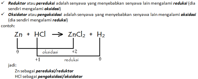 &#91;POJOKIMIA-TIPS &amp; TRIKS&#93; Cepat Pintar Reaksi Reduksi-Oksidasi