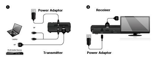 Menghubungkan perangkat HDMI ke HDTV / Projector Tanpa kabel (wireless) !!