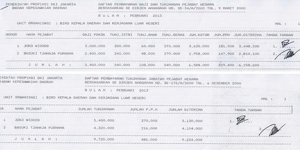 Ini Gaji Jokowi dan Basuki Bulan Februari 2013