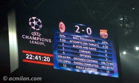 &#91; AC.MILAN VS BARCELONA &#93; Live Score, Highlights ,dan Analisis Pertandingan