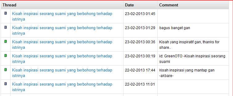 Kisah inspirasi seorang suami yang berbohong terhadap istrinya