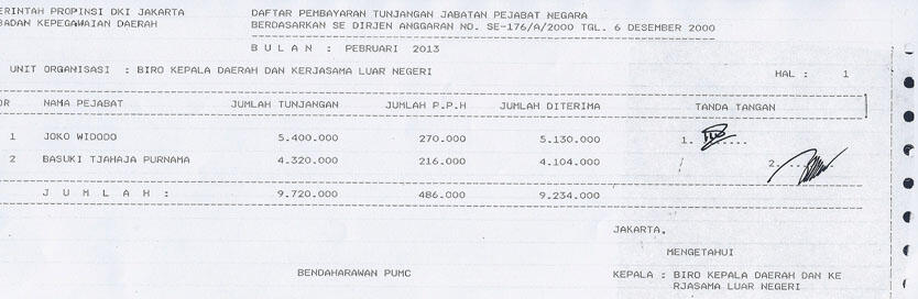 Ini Dia Gan,Gaji-nya Gubernur Jakarta (Pak Jokowi dan Pak Ahok) Bulan Februari 2013