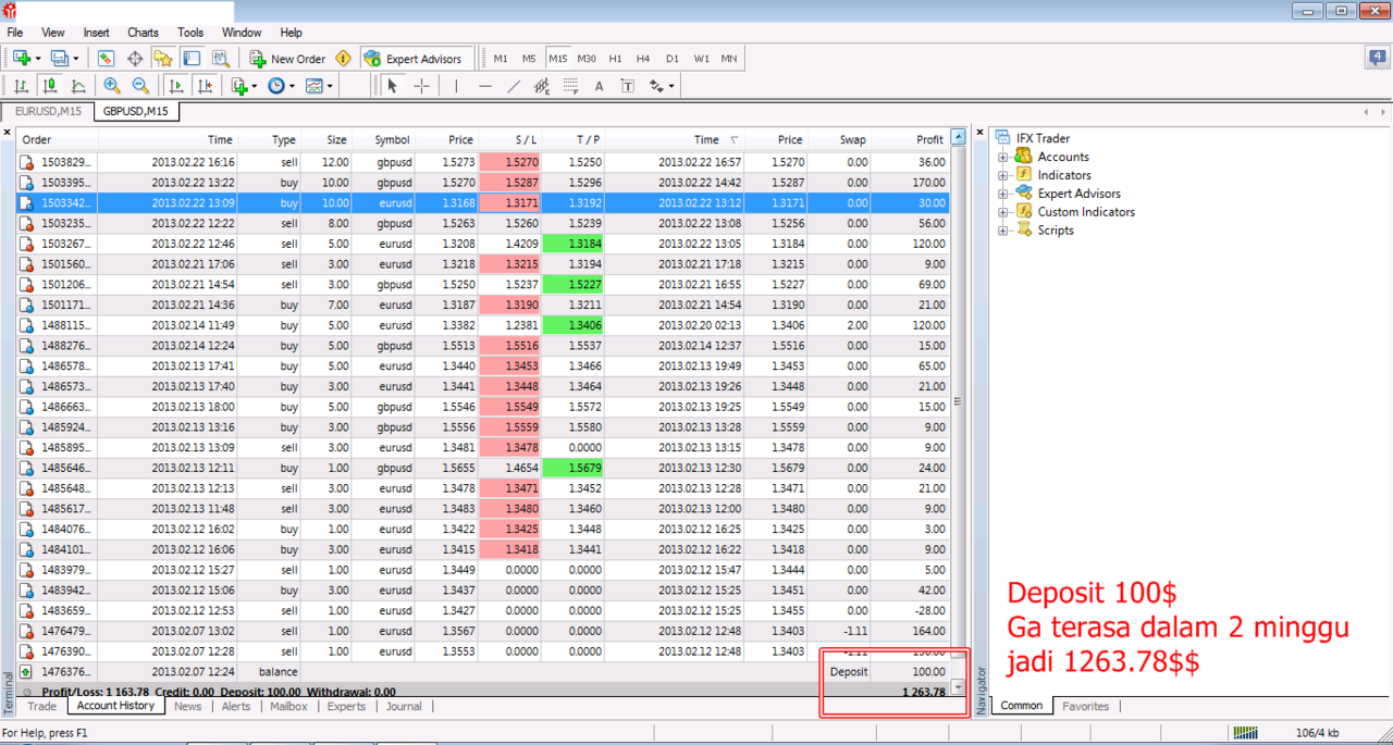 Rahasia trading forex tanpa indikator