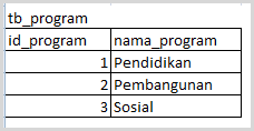 Need Help !! : Menampilkan Data Multiple Tabel