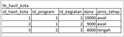 Need Help !! : Menampilkan Data Multiple Tabel