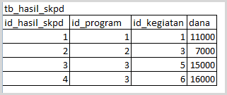 Need Help !! : Menampilkan Data Multiple Tabel