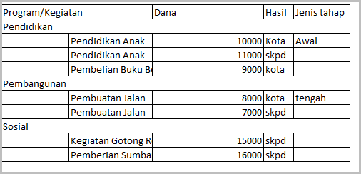 Need Help !! : Menampilkan Data Multiple Tabel