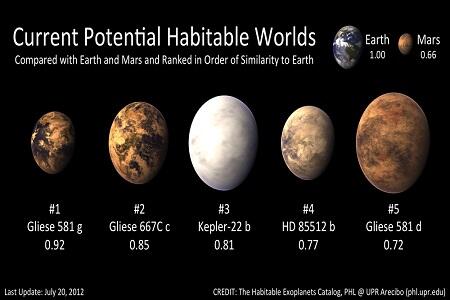 5 Calon Planet Baru Tempat Tinggal Manusia !