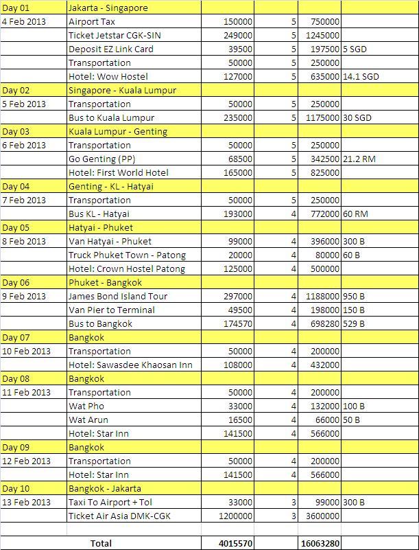 &#91;Itinerary,Budget,FR&#93; Singapore-Genting-KL-Phuket-Bangkok (10D9N) Rp 4 Jutaan