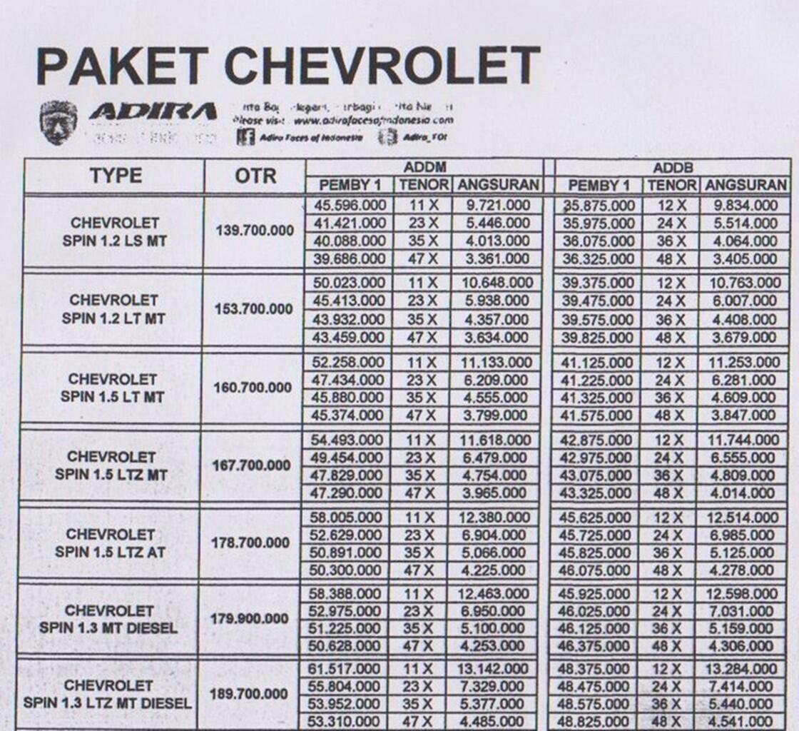 Terjual ALL NEW CHEVROLET SPIN 15 LTZ A T KASKUS