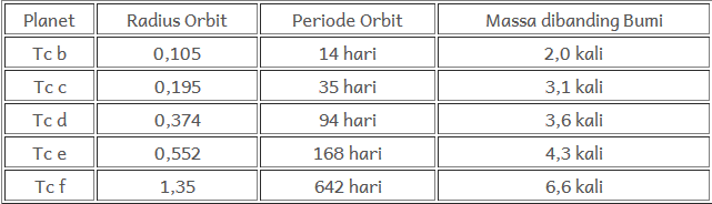 Penemuan Planet yang Mirip Bumi