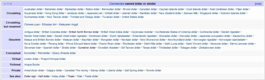 Sejarah Dollar dan Simbolnya $