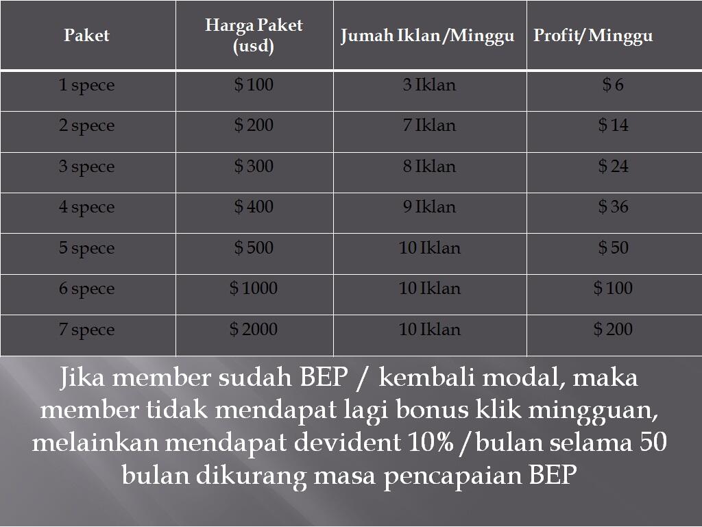 Bisnis Penghasilan tetap $6 - $200 perminggu dan bonus referal hingga 15%