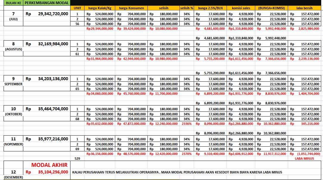 Inilah Penyebab Kolapsnya Golden Traders International Syariah.