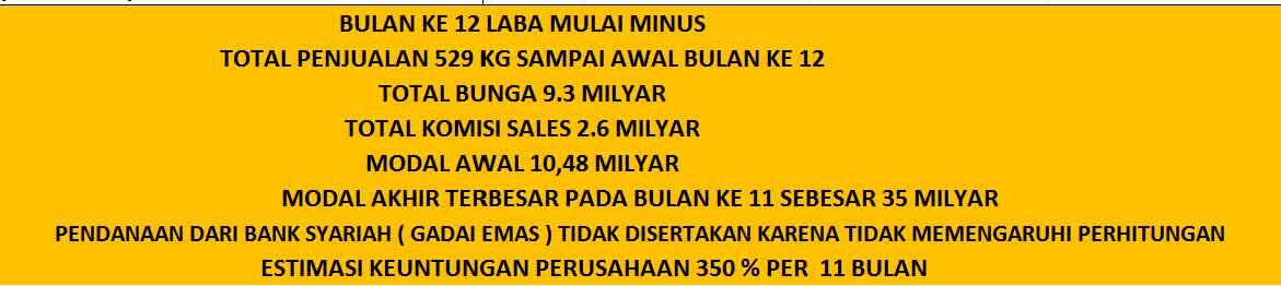 Inilah Penyebab Kolapsnya Golden Traders International Syariah.