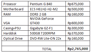 (ASK) cpu gaming untuk game center offline
