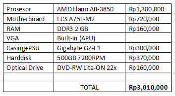 (ASK) cpu gaming untuk game center offline