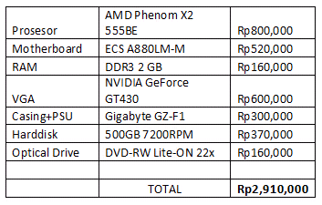 (ASK) cpu gaming untuk game center offline