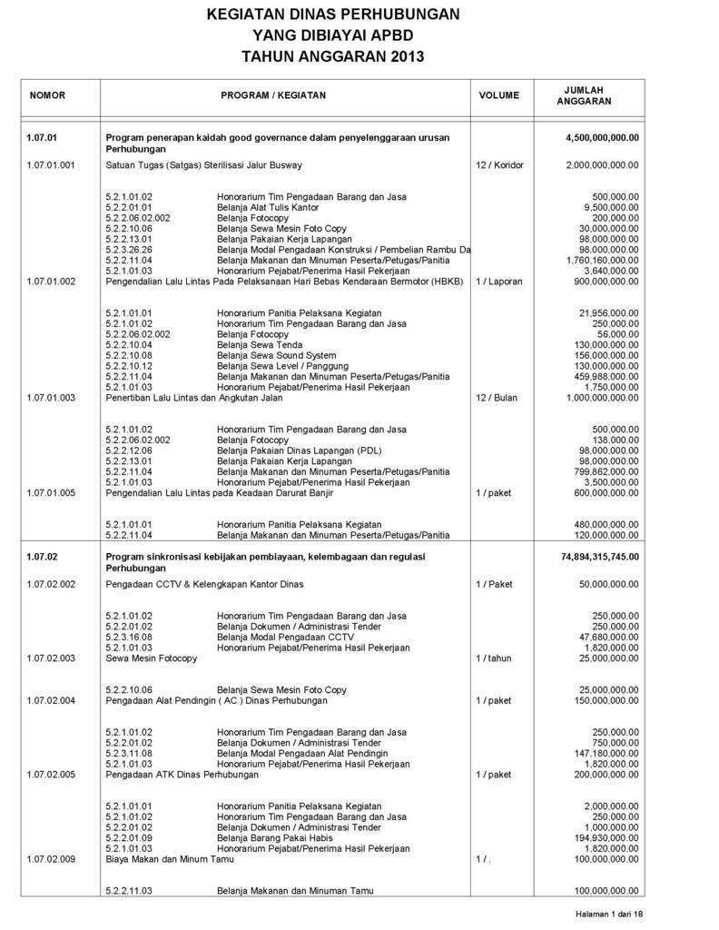 INILAH ANGGARAN APBD DKI TAHUN 2013