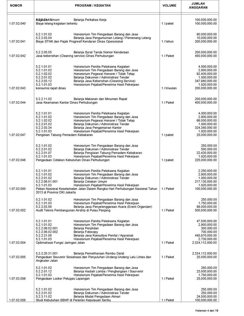 INILAH ANGGARAN APBD DKI TAHUN 2013
