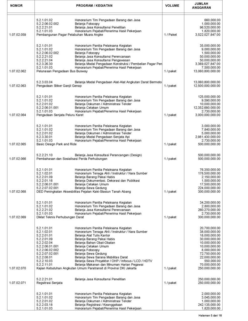 INILAH ANGGARAN APBD DKI TAHUN 2013