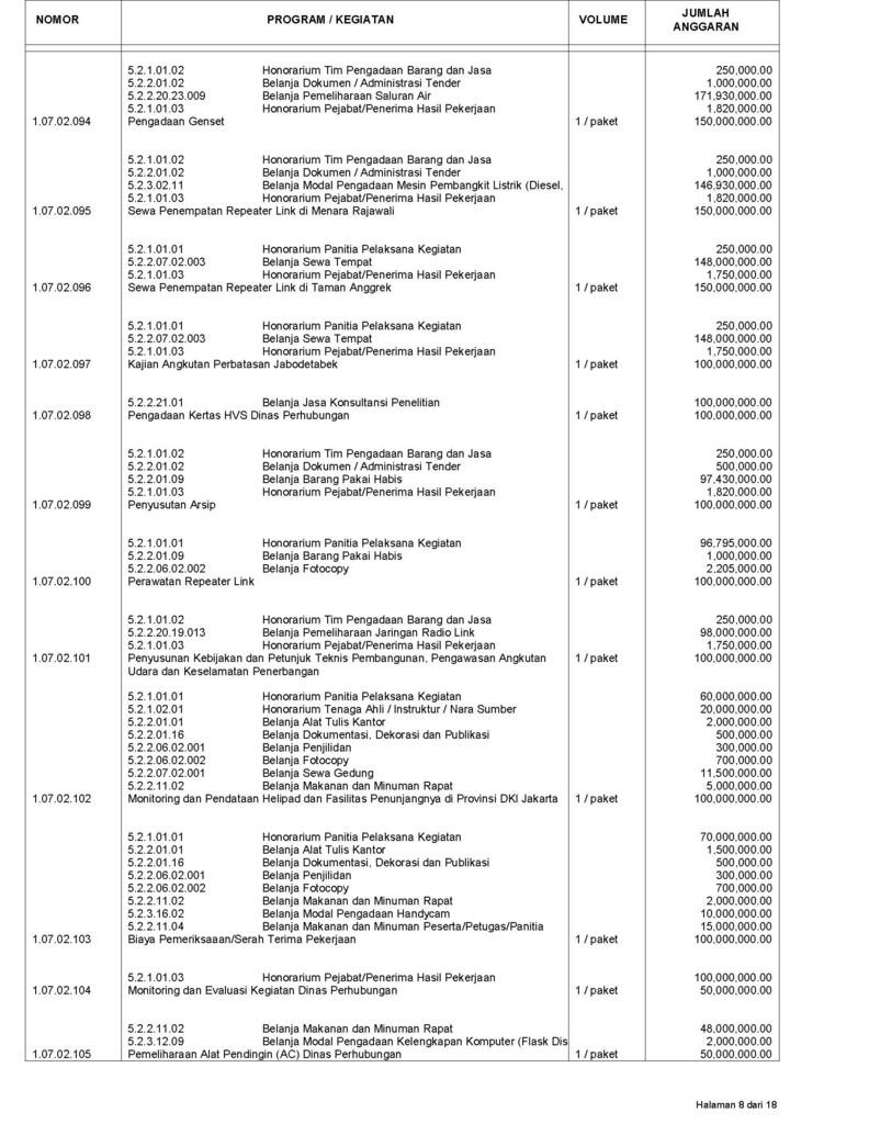 INILAH ANGGARAN APBD DKI TAHUN 2013