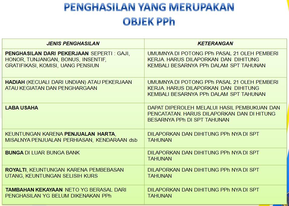 Mari Sampaikan SPT Tahunan PPh OP Kita ...!! &#91;Belajar Pajak&#93;