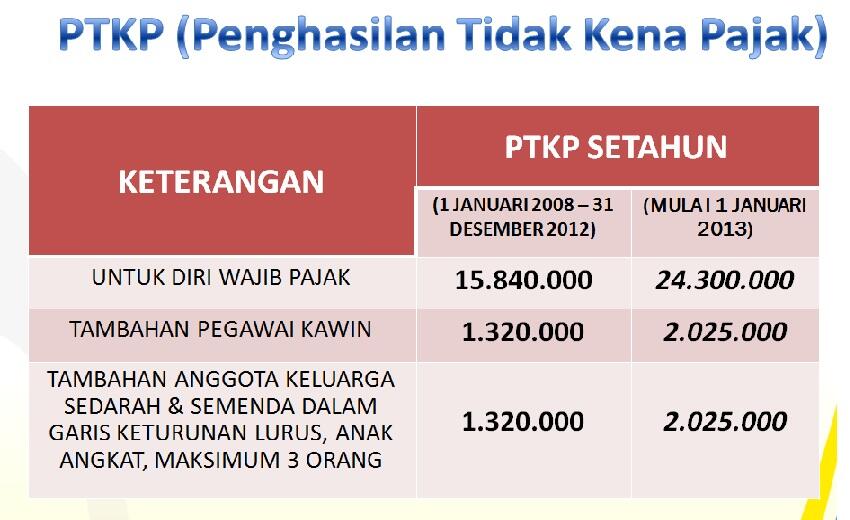 Mari Sampaikan SPT Tahunan PPh OP Kita ...!! &#91;Belajar Pajak&#93;