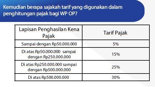 Mari Sampaikan SPT Tahunan PPh OP Kita ...!! &#91;Belajar Pajak&#93;