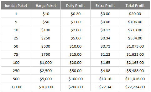 &#91;samuel1&#93; ROI 200%++ selama 100 hari RCB 200% SELAMANYA!!+ panduan lengkap