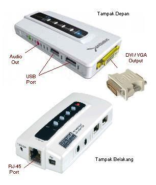 Alat Penghubung Komputer ke Monitor lewat jaringan LAN (over IP)