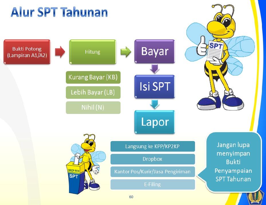 Mari Sampaikan SPT Tahunan PPh OP Kita ...!! &#91;Belajar Pajak&#93;