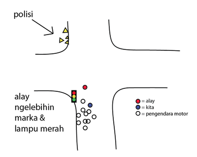 Trik Mengerjai Pengendara Alay Yang N